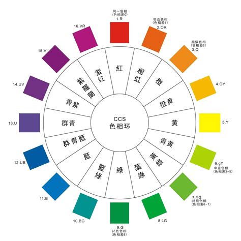 衣服 顏色|【穿搭色彩學】撞色穿搭4大公式！混搭配色不翻車